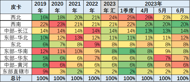2023上半年皮卡市場(chǎng)分析 銷量25.5萬(wàn)同比下降1%