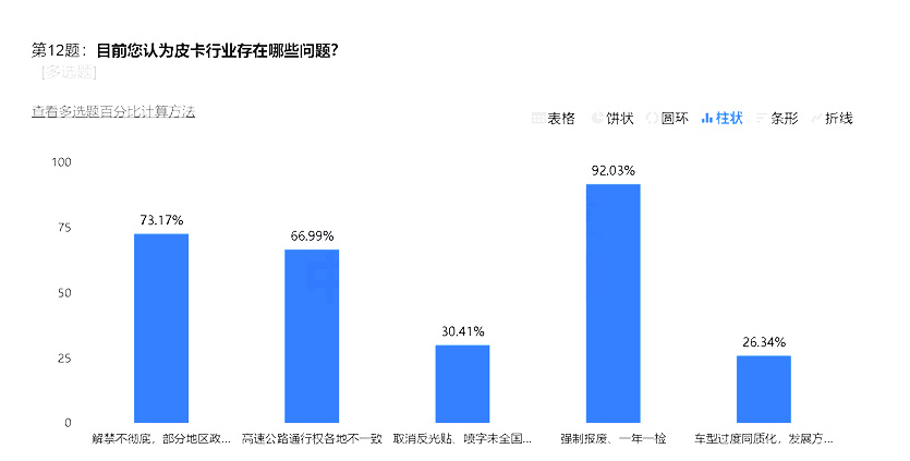 強制報廢與一年一檢：皮卡發展的兩大攔路虎